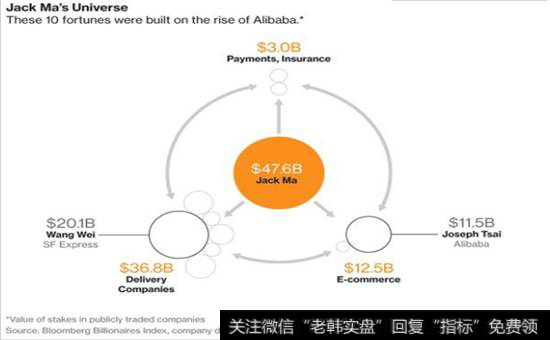 【男嘉宾财富比马云多】马云整个财富王国净资产已超136个国家经济总量