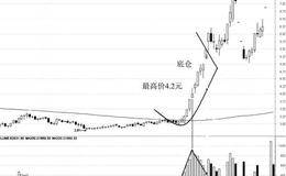 成本底气决定实力，成本决定拉升幅度