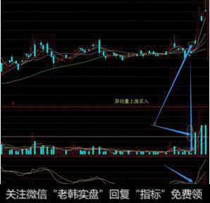 [如何买入股票]买入时机的错误比买入股票的错误造成的损失更大