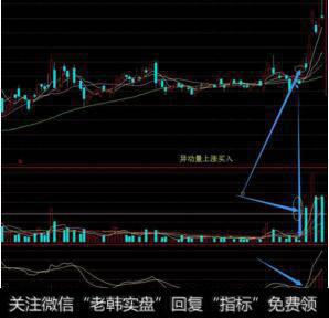 [如何买入股票]买入时机的错误比买入股票的错误造成的损失更大