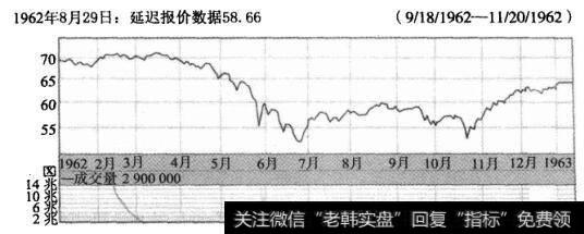 逆向思维分析延迟报价数据