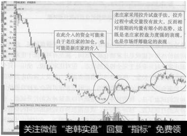 图6-11  开滦股份(600997)拉升试盘示意图
