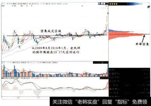 成功炒股四要素二