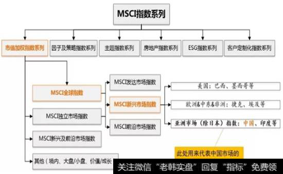 MSCI中国指数成份股调整