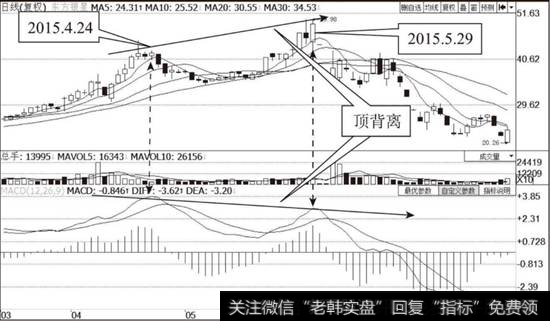 东方银星（600753）MACD指标背离示意图