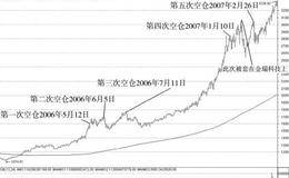 如何打造短线技术的至高境界