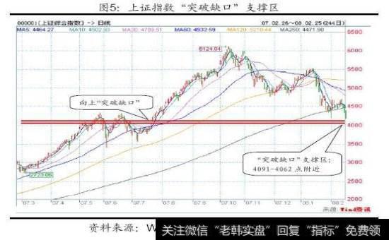 股票缺口必補嗎_“缺口必補”帶來的藝術體現