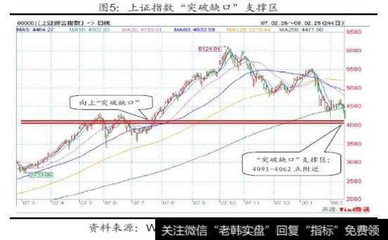 股票缺口必补吗_“缺口必补”带来的艺术体现