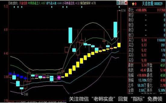 炒股奇招:只炒两种股_炒股技巧_零点财经