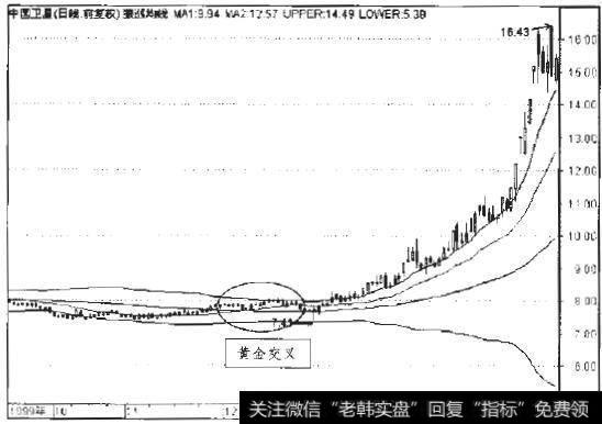 中国卫星1999年10月至2000年3月日线走势图