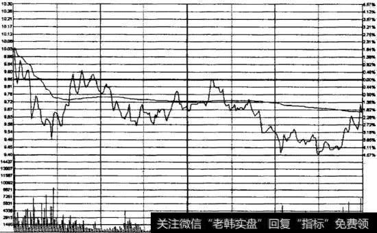 三峡新材2009年8月10日分时图