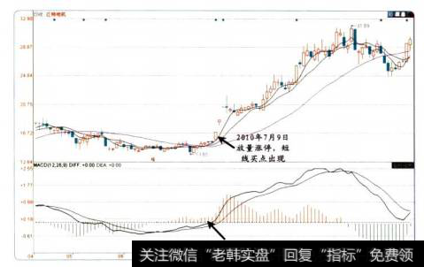 mt4技术指标macd|对MACD和KDJ技术指标实战技巧的解读