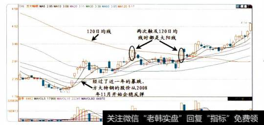 16-4方大特钢的股份图