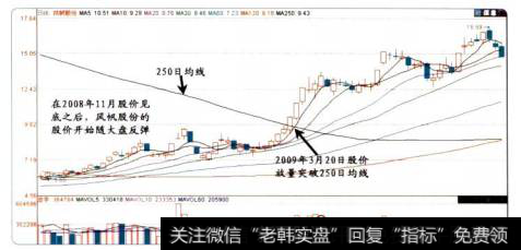250日均線的意義|對250日均線戰法和成本均線戰法的描述
