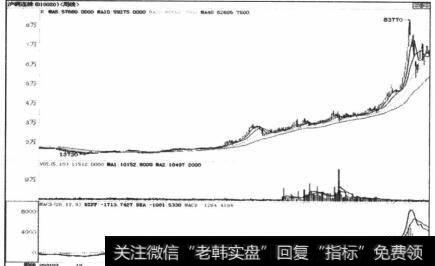 图5-3长达4年的上海钢期货大型上升趋势