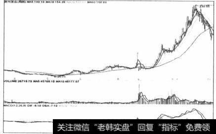 图5-4<a href='/gushiyaowen/290069.html'>贵州茅台</a>从2003-2007年，5年的大型上升趋势