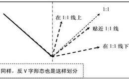 波动角度的秘密：非常简单的分析模型