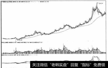 图5-342005-2007年中国股市大牛的龙头中石化
