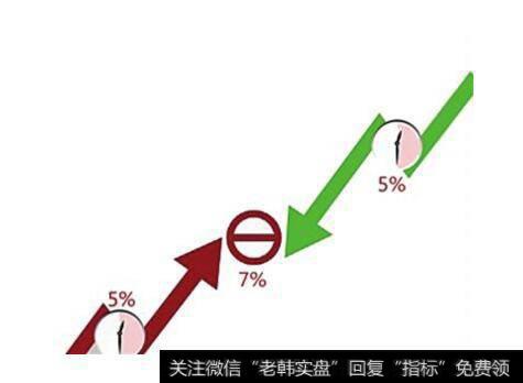 面對技術的挑戰|從技術面對深滬股市近期股市進行估計