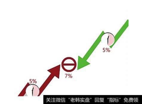 面对技术的挑战|从技术面对深沪股市近期股市进行估计