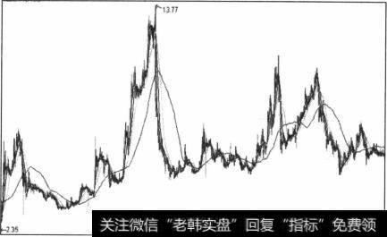 图5-57从平台角度高低位置研究这张图