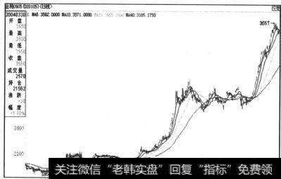 图5-69大连豆粕期货的上涨<a href='/lizhengjin/271164.html'>趋势图</a>