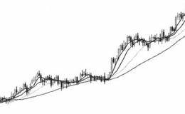 60日均线是进场信号工具的表述分析