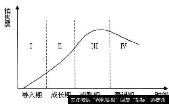 经营周期公式_经营周期该如何定位