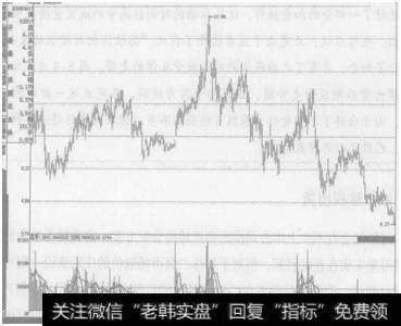 图8-9   深纺织A反弹出货后期股价走势图