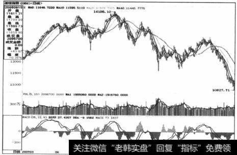 图6-41中国股市同样以两次突破确认跌势