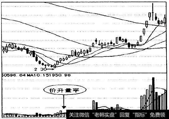 什么是量子_什么是量平价升价量背离形态