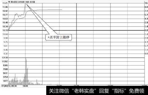 [短线炒股技巧看盘]短线看盘技巧：两个重点看盘时段