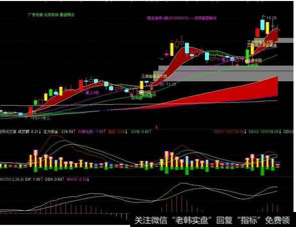 涨停板的介入点