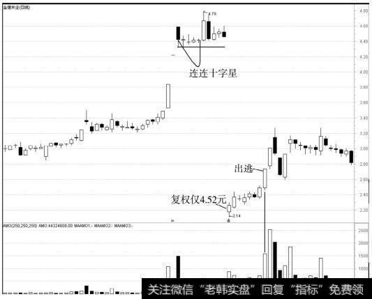 金健米业（600127）k线走势图
