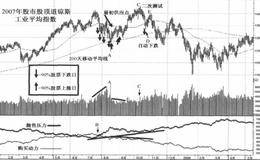 2003~2007年的牛市股顶意味着什么？