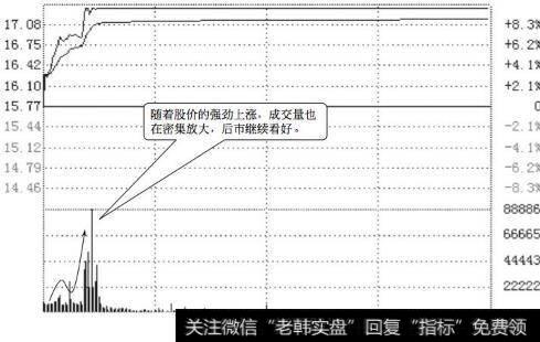 国阳新能分时图(2010.10.08)