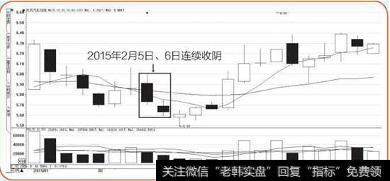 东风汽车K线图