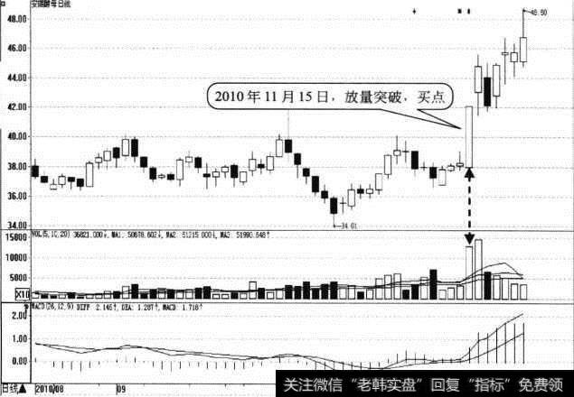 安琪酵母日K线