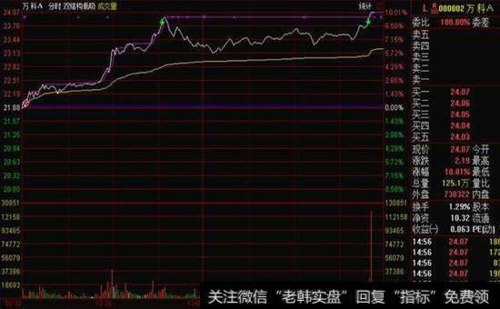 游资和主力做股票的区别_炒股技巧_零点财经