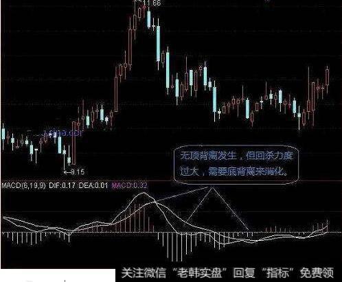 60分钟选股技巧|中线选股技巧及买卖原则