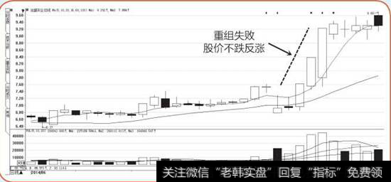 涨跌密码12:判断利好还是利空要看大众预期_股