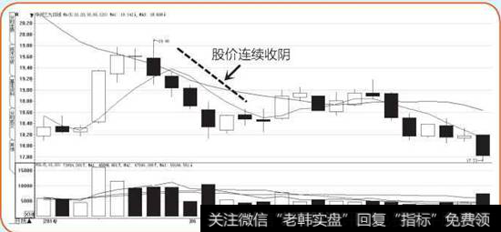 涨跌密码12:判断利好还是利空要看大众预期_股
