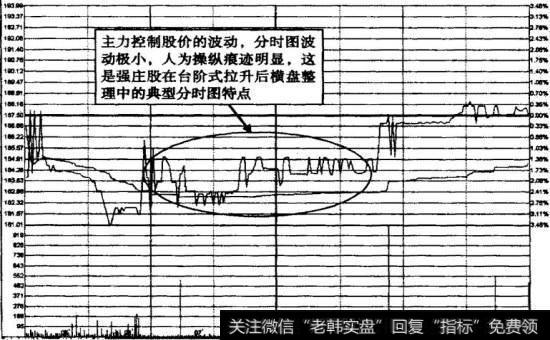 中国船舶2007年8月23日台阶式拉升后横盘整理分时图