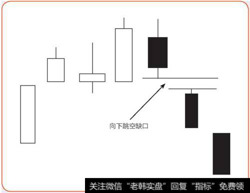 涨跌密码20:下跌形态和滞涨形态_股市涨停密码