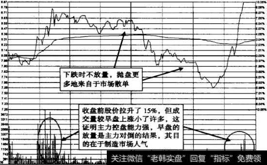 中路股份2008年11月25日的盘中分时图