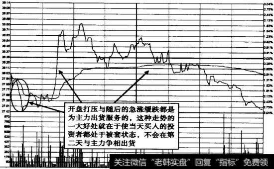 中国软件2009年5月11日横盘震荡出货分时图