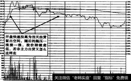 中国软件2009年5月14日横盘震荡出货分时图