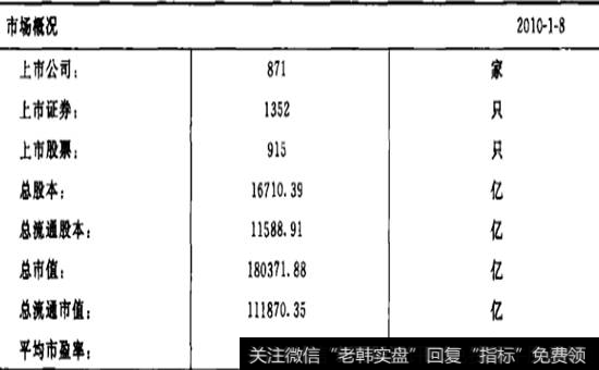 2010年1月8日上海证券交易所市场概括