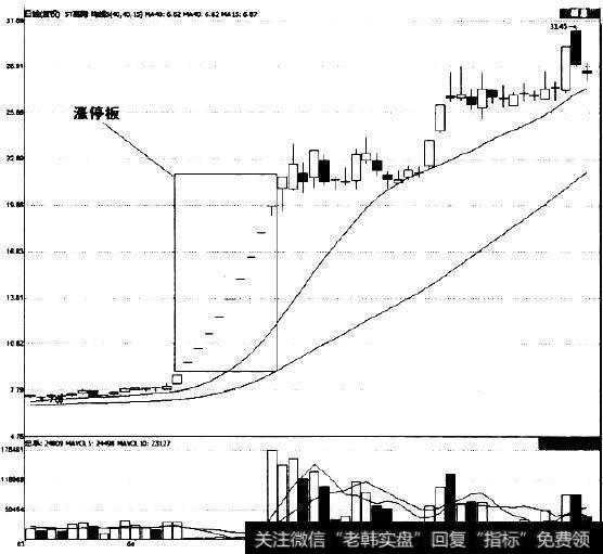 为什么要抓孟晚舟_为什么要抓率先涨停