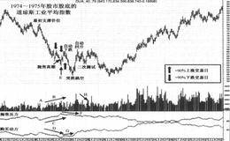 1973—1974年熊市股底是什么样？